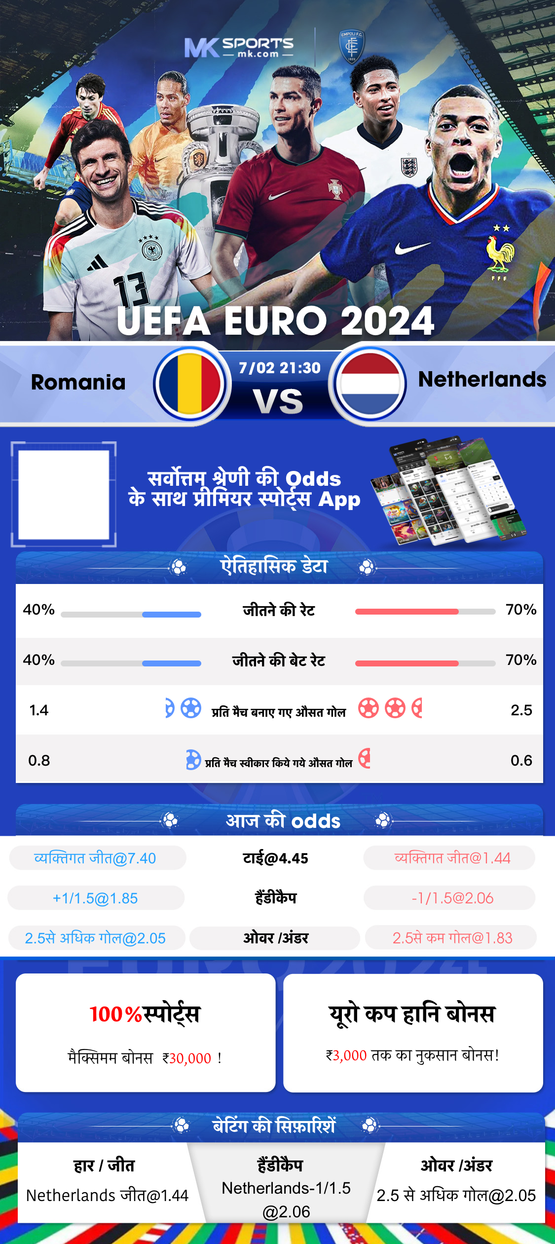 bwin slot